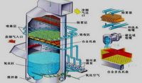 點擊查看詳細信息<br>標題：電廠石灰石石膏法脫硫示意圖    閱讀次數：575
